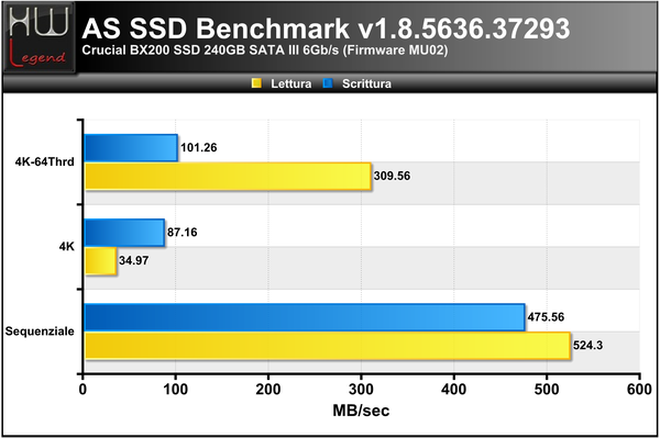 ASSSD-Benchmark-MB