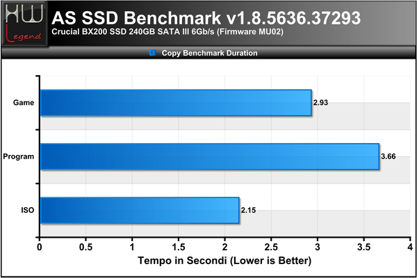 ASSSD-Copy-Bench-Durata