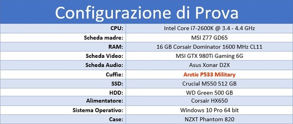Configurazione_di_prova
