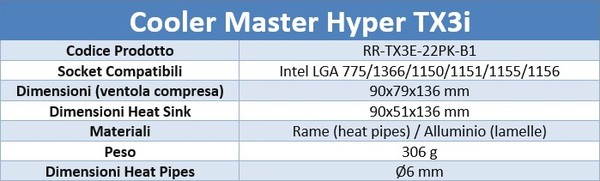 Cooler_Master_Hyper_TX3i_-_Specifiche_tecniche_e_features_-_1