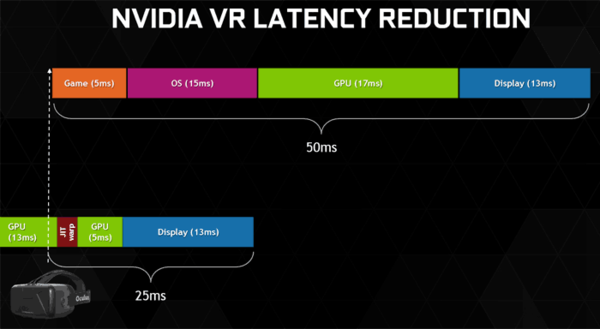Display_Zero_Latency_da_1700_Hz_per_NVIDIA_-_1