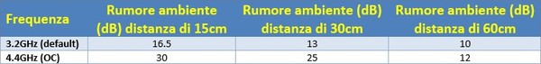 Grafico_Rumorosit