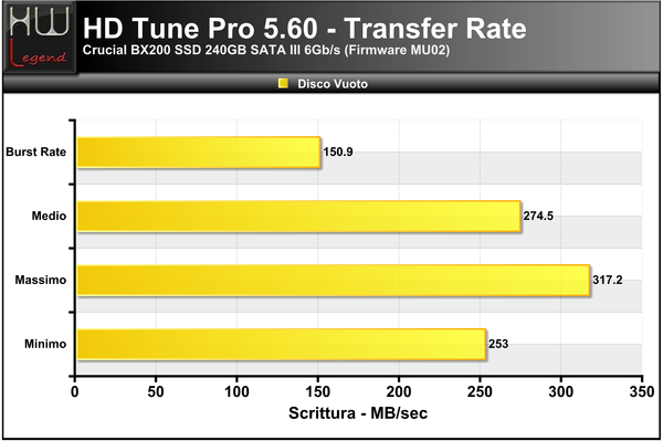 HD-Tune-Transfer-Scrittura