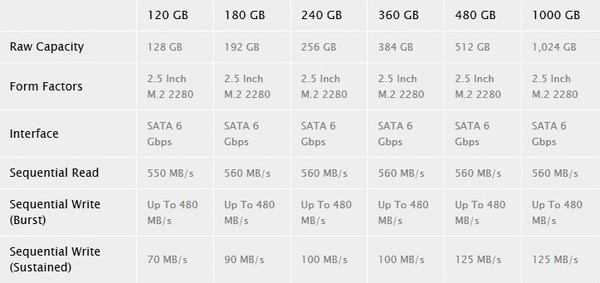 Intel_540S_-_2