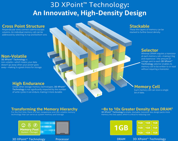 Intel_Optane_-_3