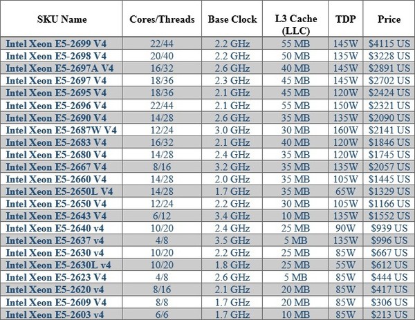 Intel_Xeon_E5-2600_v4_-_1