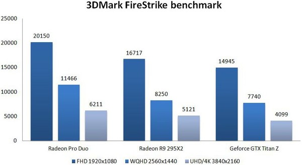 Nuova_AMD_Radeon_Pro_Duo_-_3