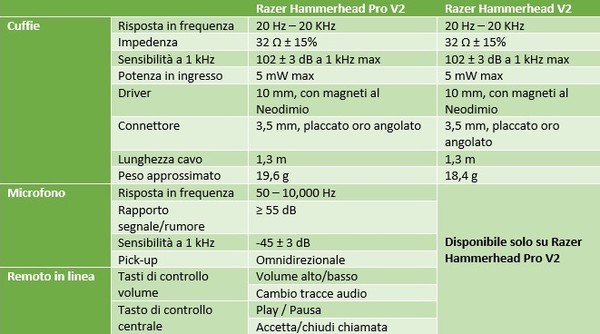 Razer_Hammerhead_Pro_V2_e_Hammerhead_V2_-_5
