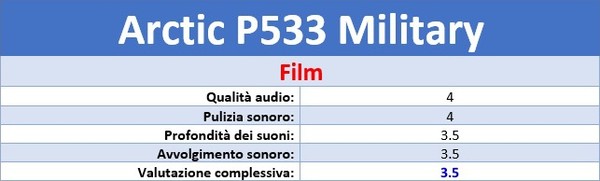 Risultati_Film