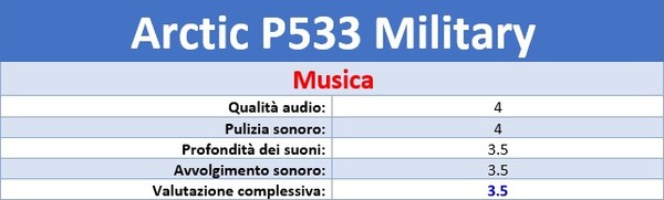 Risultati_musica