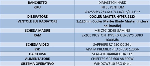 Sistema_di_prova