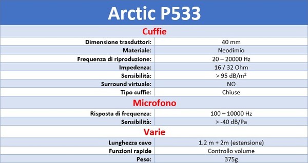 Specifiche