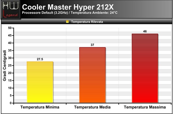 Temperature_-_Default