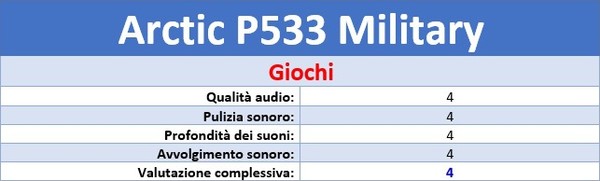 Valutazione_Giochi