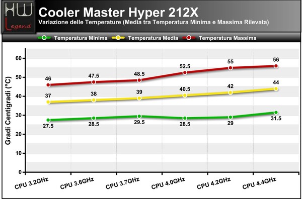 Variazione_delle_Temperature