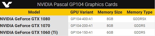 NVIDIA_GeForce_GTX_1060_Ti_-_1