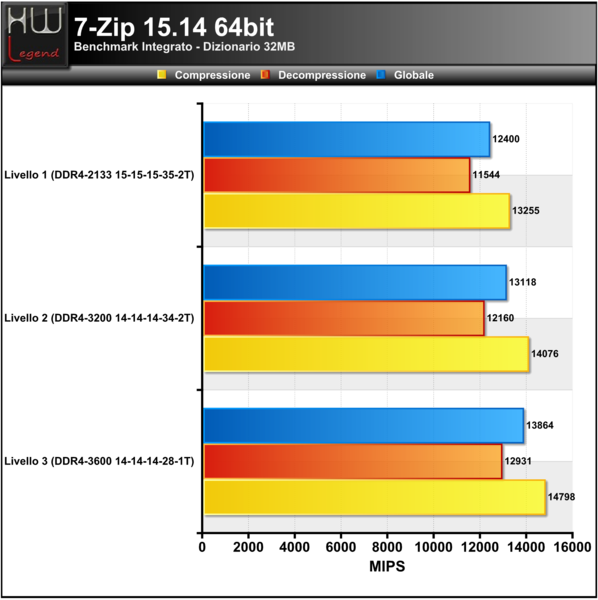 7-Zip