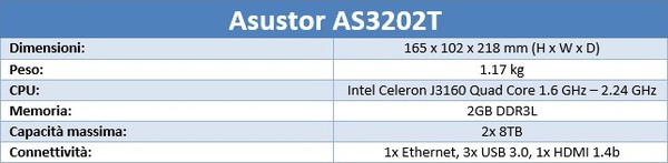 ASUSTOR_AS3202T_-_Specifiche_tecniche_e_features_-_2