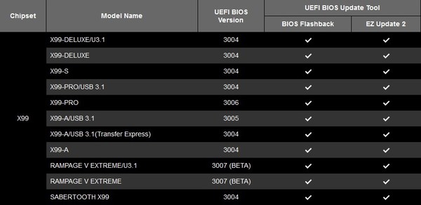 Asus_-_Intel_Core_i7_X-Series_e_Intel_Xeon_-_1