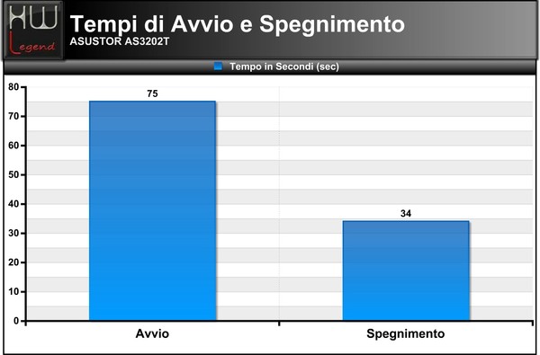 Avvio_e_spegnimento
