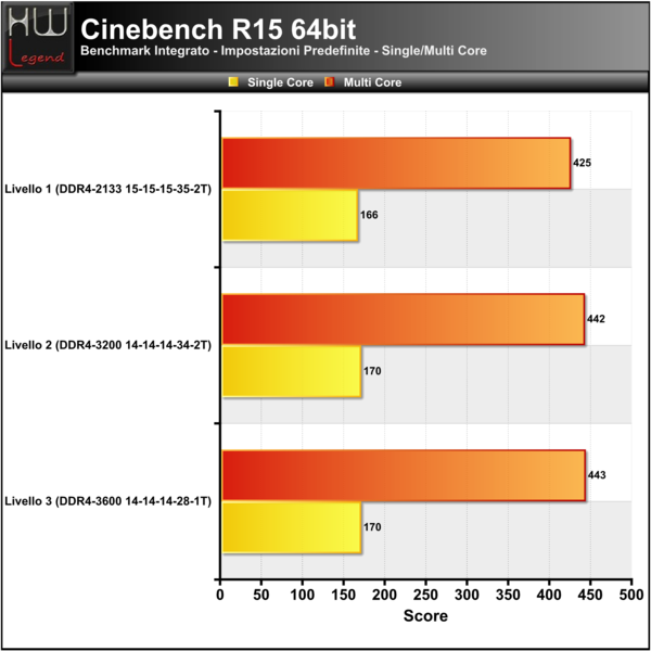 Cinebench-R15