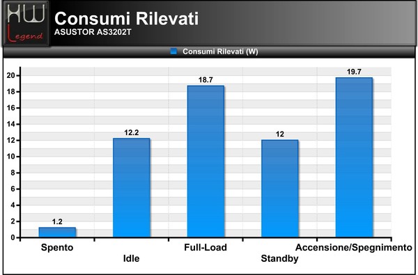 Consumi