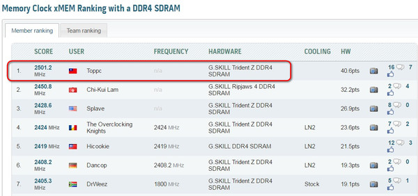 G.SKILL_5GHz