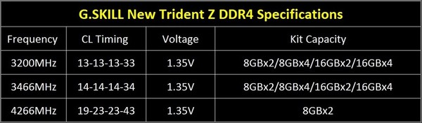 G.SKILL_Trident_Z_3200MHz_CL13_DDR4_3466MHz_CL14_e_DDR4_4266MHz_CL19_-_1