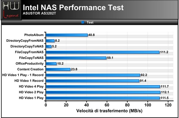Intel-NAS