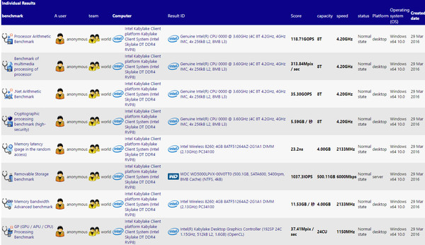 Intel_Kaby_Lake_Core_i7-7700K_-_1