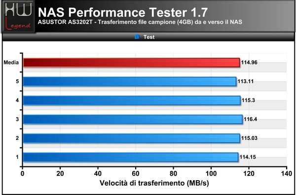 NAS-Performance-Tester