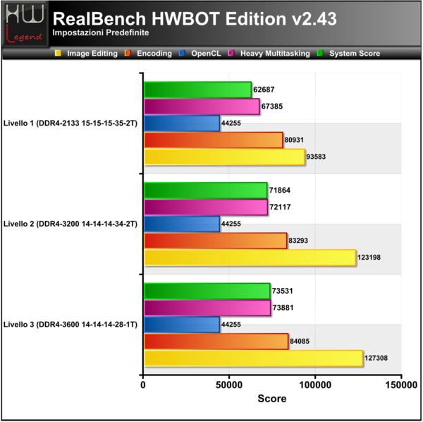 Realbench