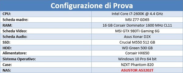 Sistema_di_prova