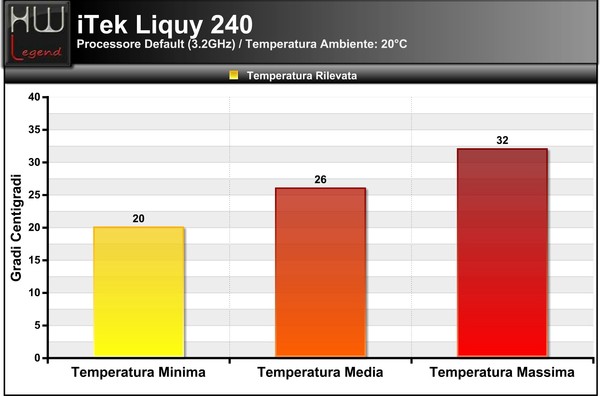 Temperature_-_Default