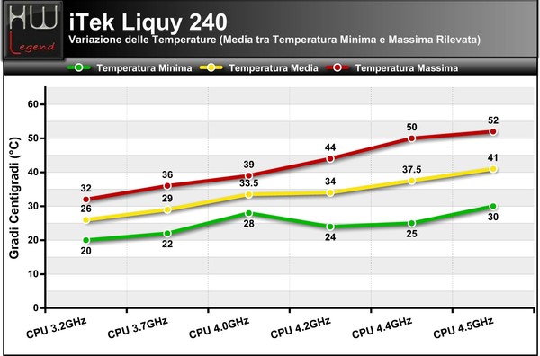 Variazione_delle_Temperature