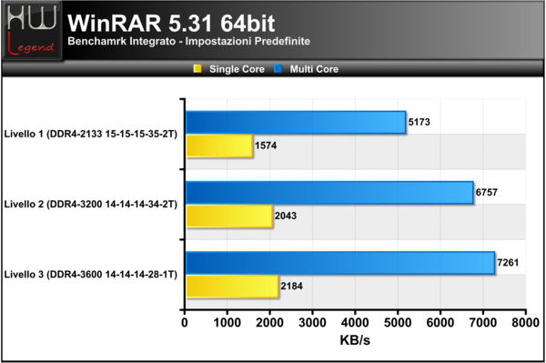 WinRAR