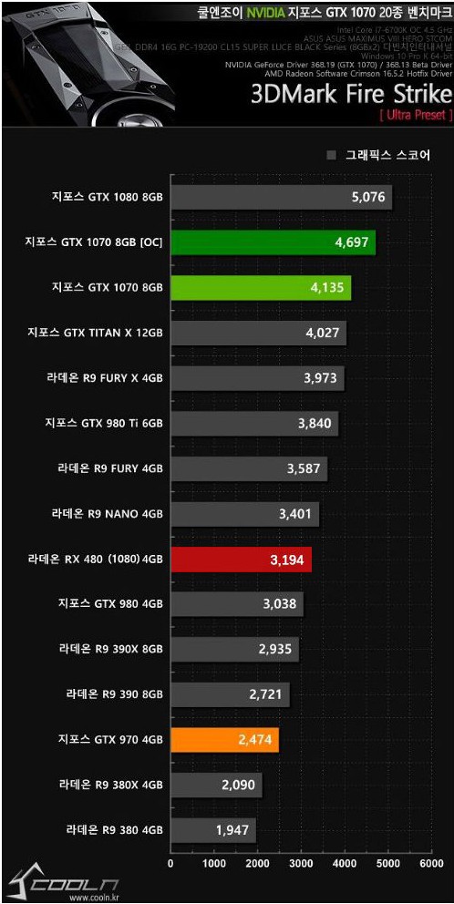 AMD_Radeon_RX_480_-_Polaris_-_1
