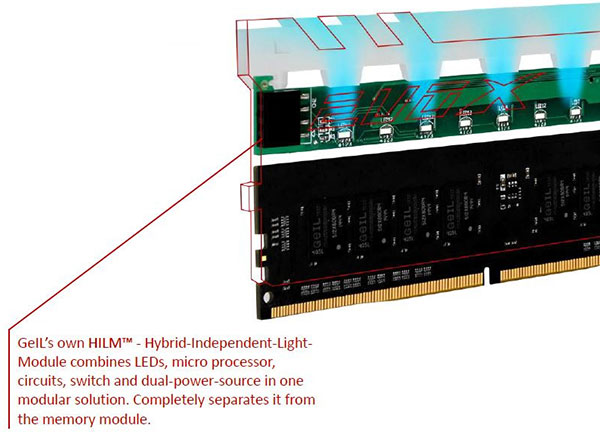 GeIL_DDR4_EVO_X_Hardcore_Gaming