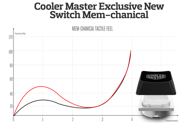 014-coolermaster-devastator2-specifiche-mem-chanical-switch