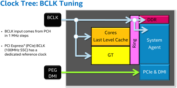 070-supermicro-c7z170-oce-foto-scheda-bios-overclocking-skylake-voltage