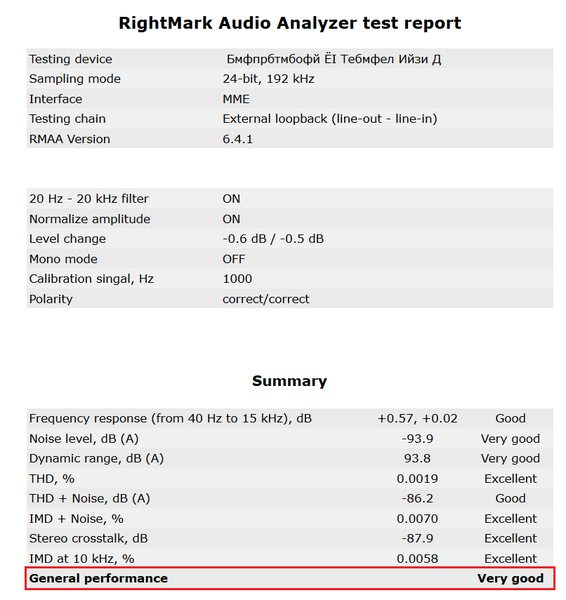 136-supermicro-c7z170-oce-analisi-audio-rightmark-report
