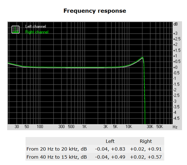 137-supermicro-c7z170-oce-analisi-audio-rightmark-frequency-response