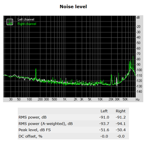 138-supermicro-c7z170-oce-analisi-audio-rightmark-noise-level