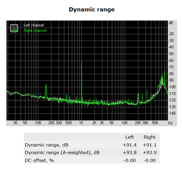 139-supermicro-c7z170-oce-analisi-audio-rightmark-dynamic-range