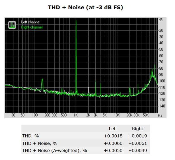 140-supermicro-c7z170-oce-analisi-audio-rightmark-thd-noise