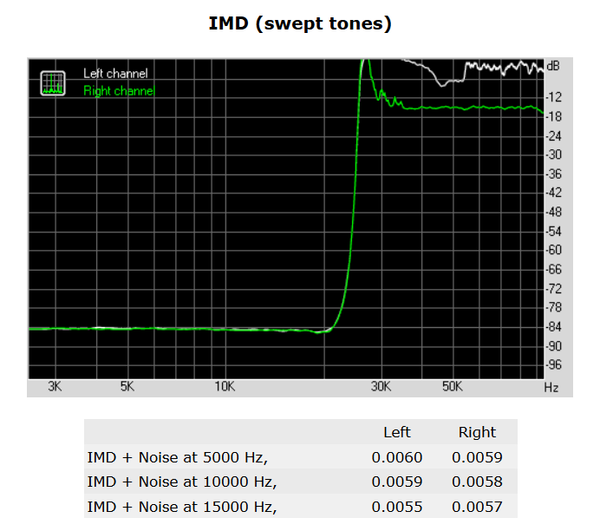 143-supermicro-c7z170-oce-analisi-audio-rightmark-swept-tones