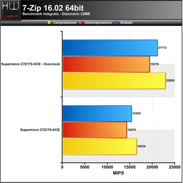 7-ZIP