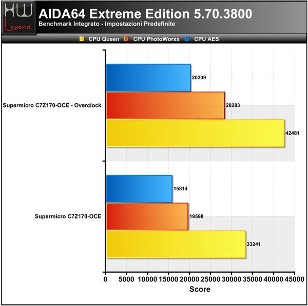 AIDA_-_CPU_1