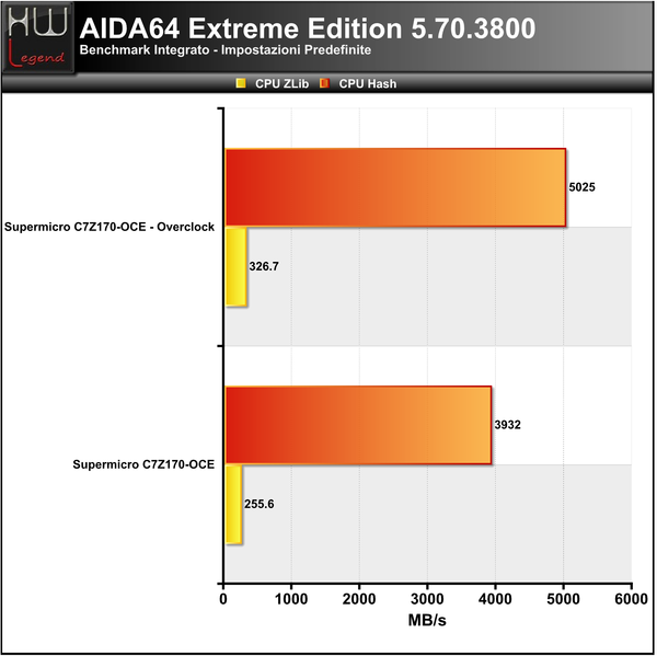 AIDA_-_CPU_2