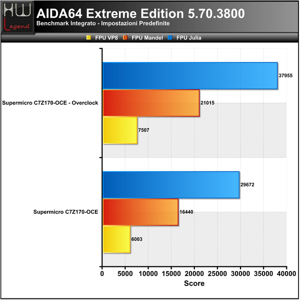 AIDA_-_FPU